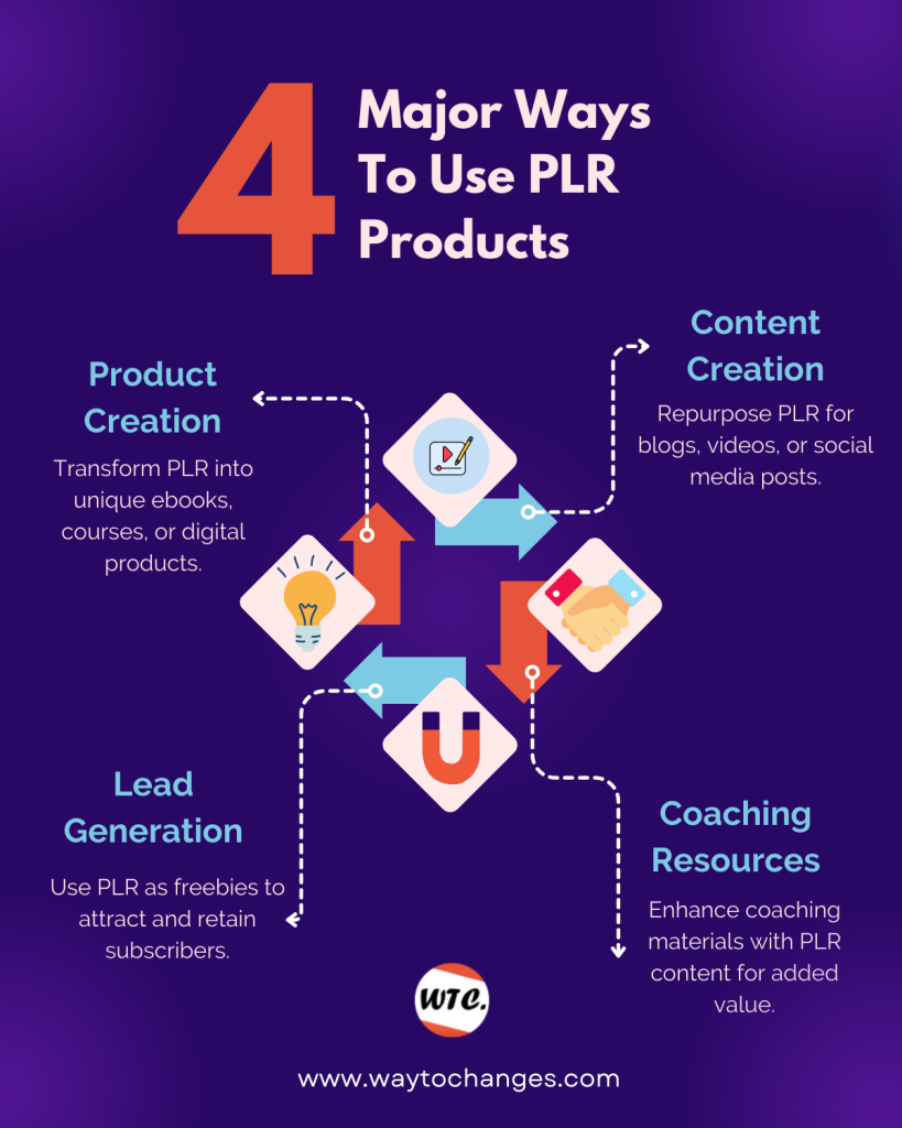 13 Best PLR Websites of 2026 for High-Quality Digital Products